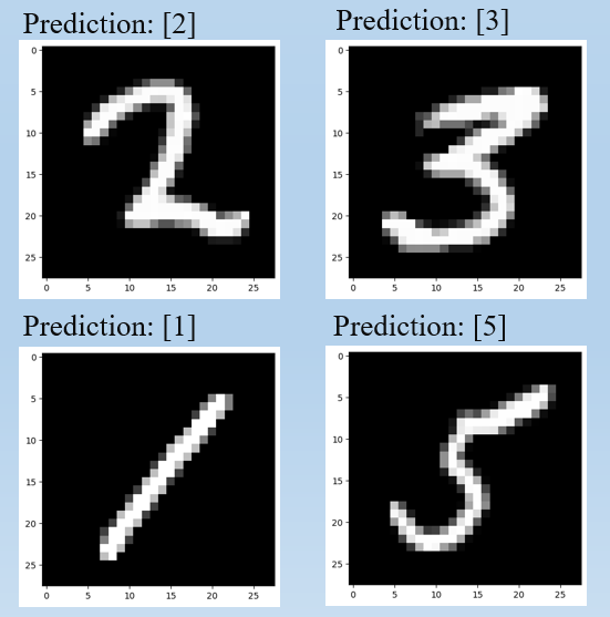 Digit Recognition